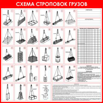 Схема строповки грузов СТР-19
